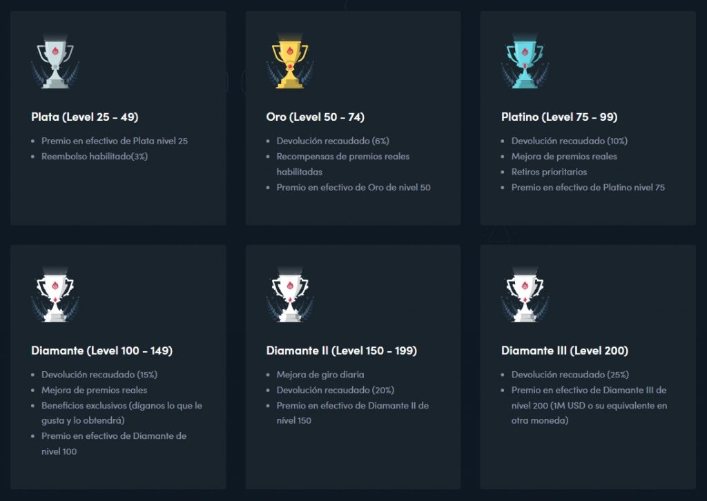 Revisión del Blaze Casino