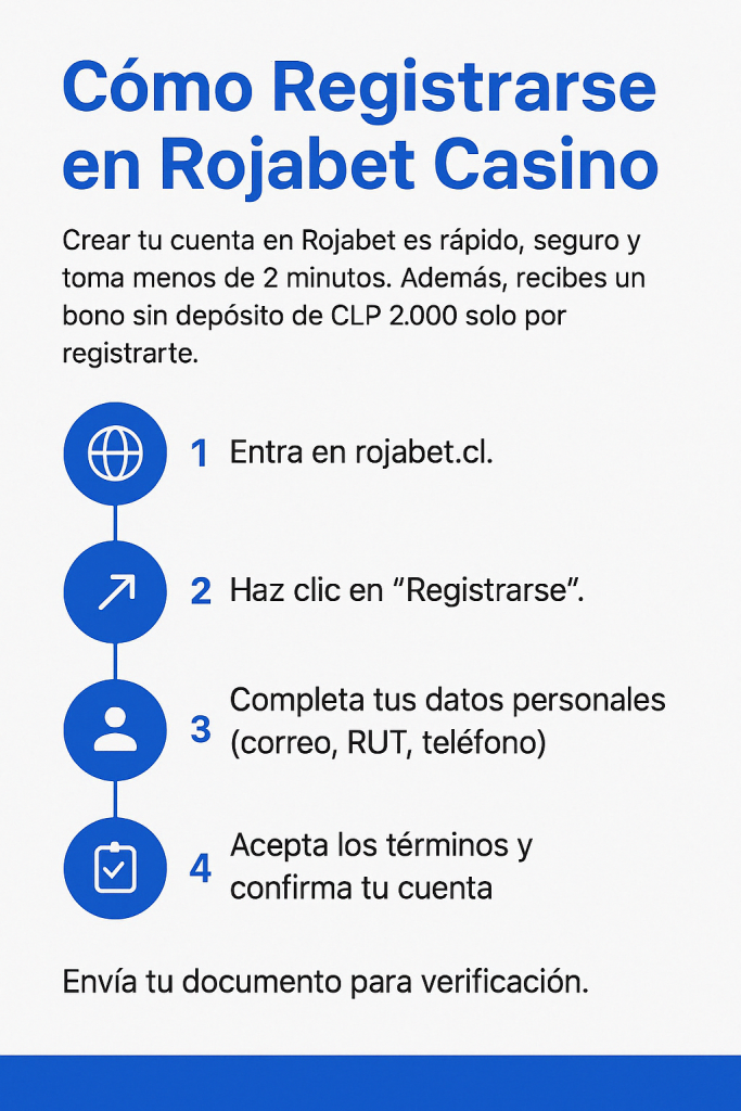 Cómo Registrarse en Rojabet Casino