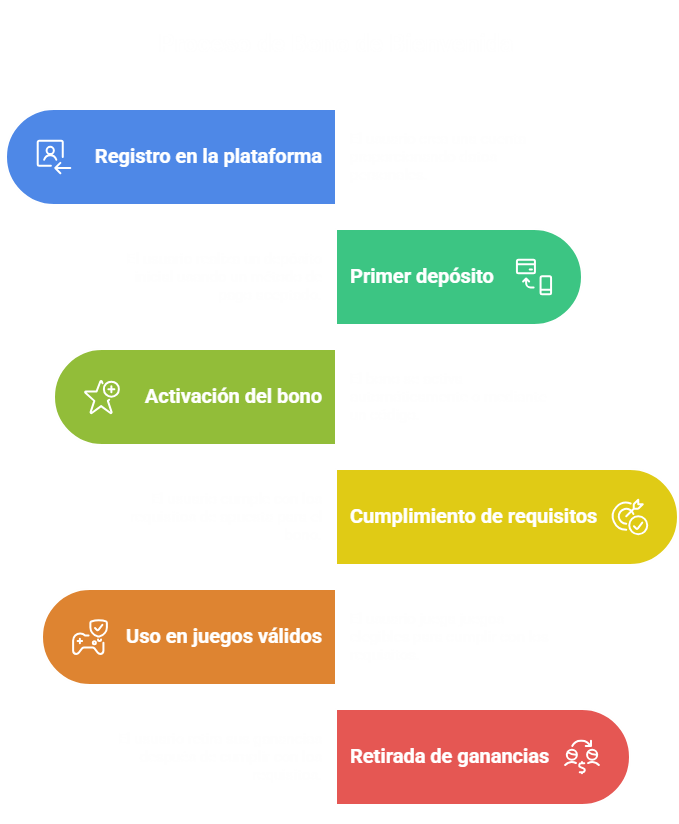 Casino Online con Bono de Bienvenida en España