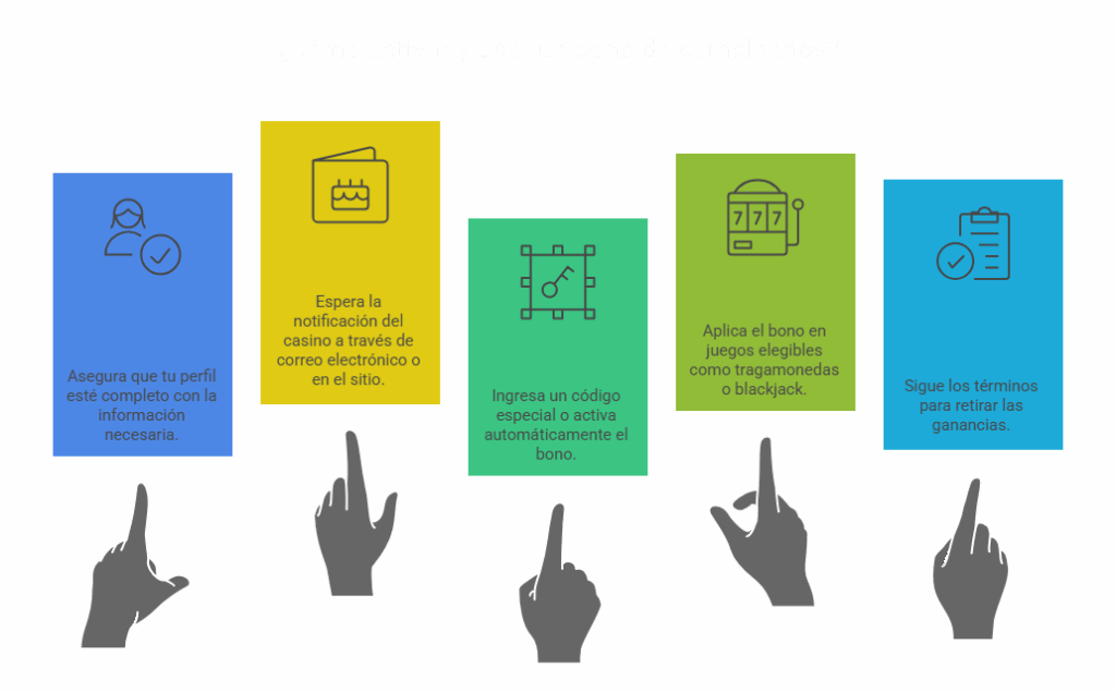 Bonos de Cumpleaños en Casinos Online